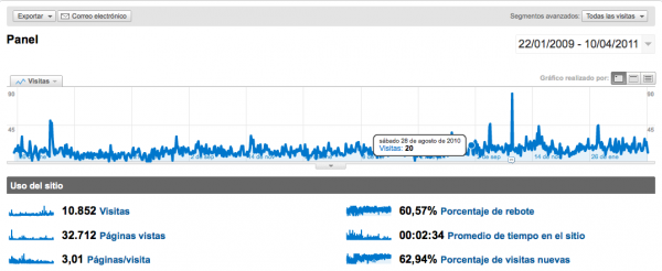 myegoo_panelgoogleanalytics20110410185916